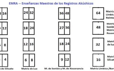 4/10/2021 LOS 16 COMANDOS CONSTELADORES Y LAS 5 MATRICES