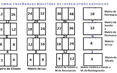 6/10/2021 VISUALIZACIÓN DE LAS 5 MATRICES Y LOS 3 NIVELES ESCALARES ARMÓNICOS RESONANTES
