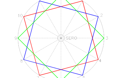 26/03/2022  EL GIRO DE LAS PARTÍCULAS O LA DINÁMICA Y FISIOLOGÍA DE LA CREACIÓN DE LA REALIDAD