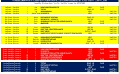 28/03/2022 INTERPRETACIÓN DE UNA CONSTELACIÓN