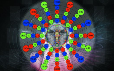 29/01/2022 LA FASCINANTE EXPERIENCIA DE LA CORRECCIÓN-TRANSMUTACIÓN DE LA FRECUENCIA CAUSAL